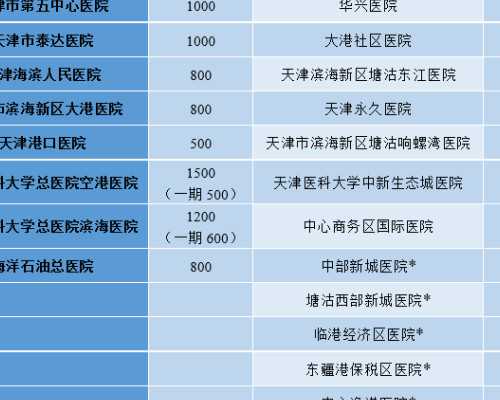 北京最好试管代孕 2026试管正式公开：北京家圆医院三代试管费用一目了然 ‘四