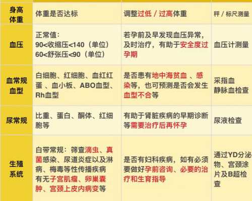 贵州世纪助孕包性别_试管婴儿一定是龙凤胎吗 